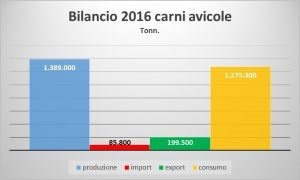 Grafico_consumi